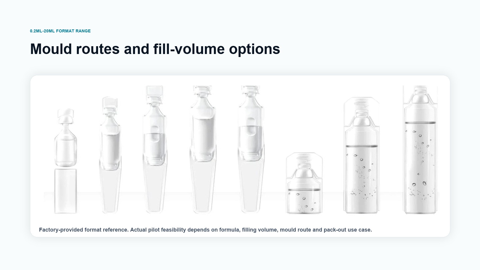 Single-dose ampoule format and color reference