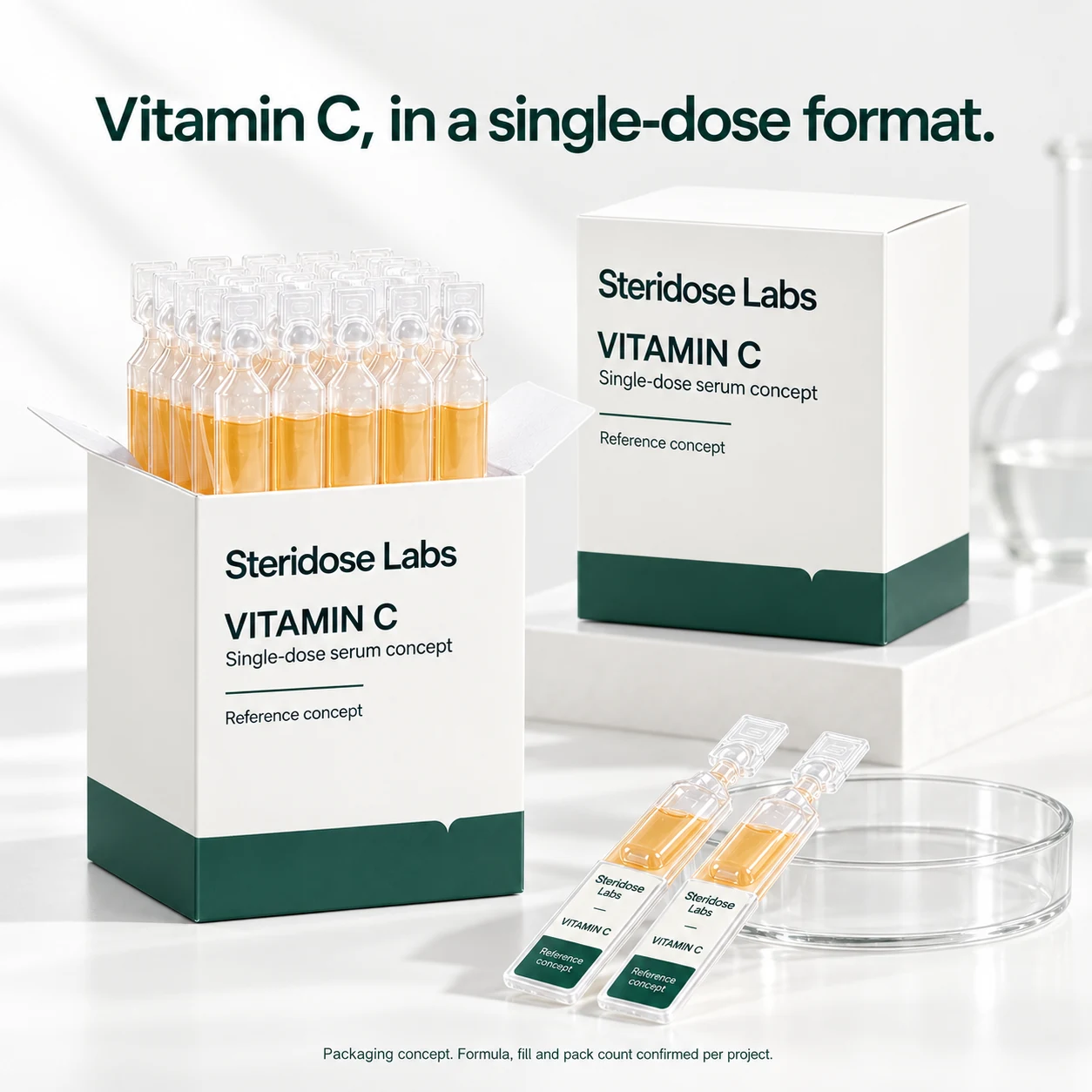 Premium single-dose skincare pilot kit reference for trial kits and GWP sampling